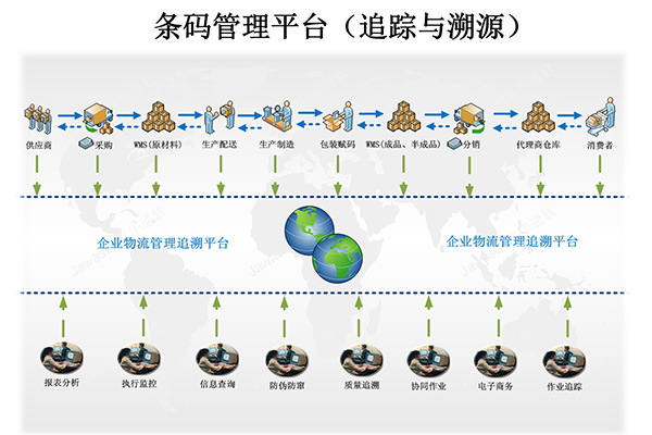 東莞專業(yè)定制MES生產(chǎn)管理系統(tǒng)哪家好