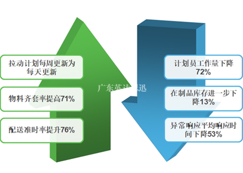 數(shù)據(jù)采集系統(tǒng)