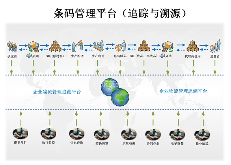 條碼管理系統(tǒng)