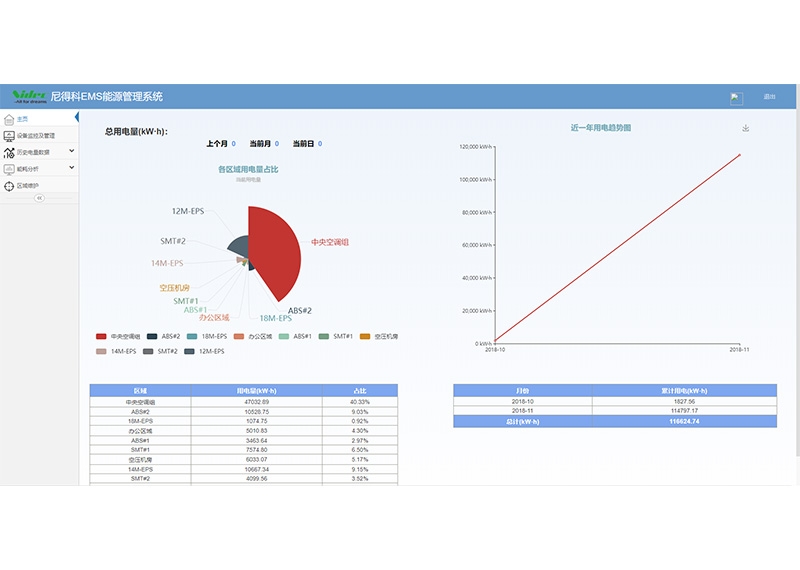 能源管理EMS